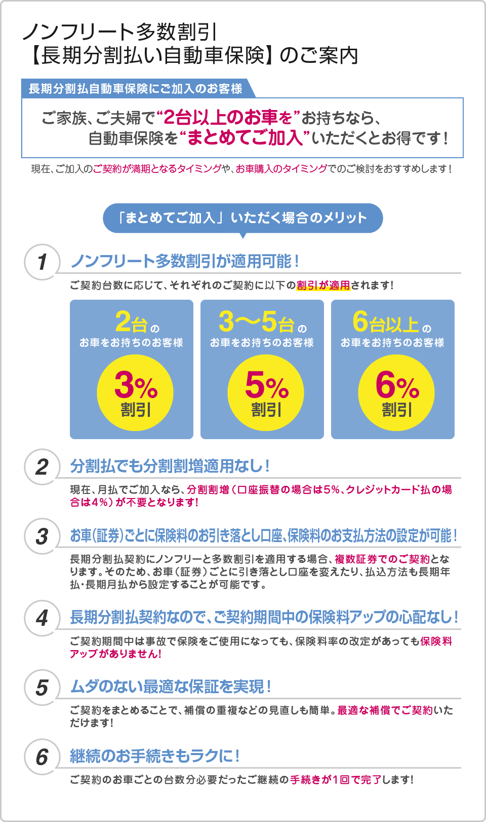 ノンフリート多数割引